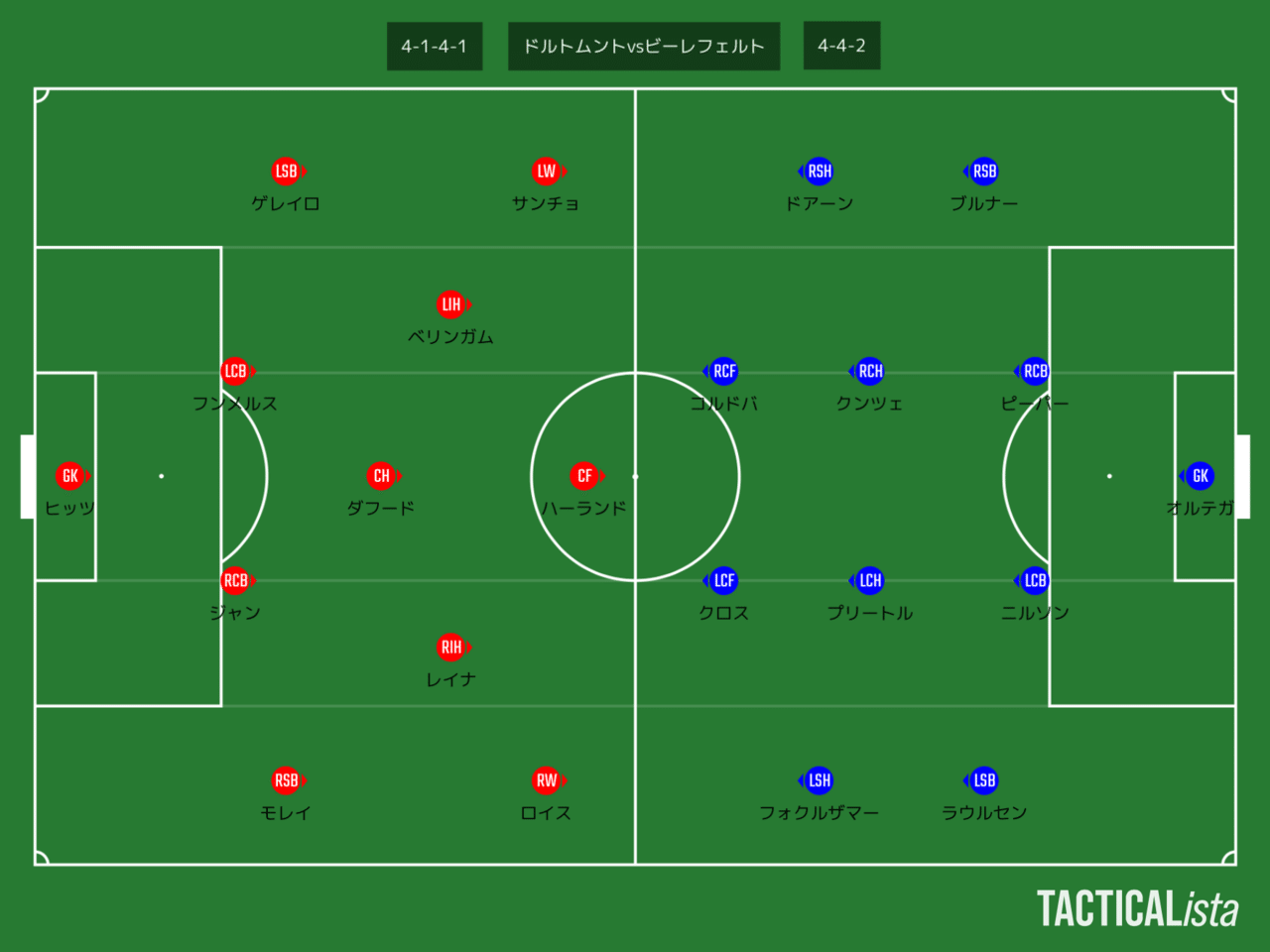 ドルトムントvsビーレフェルト マッチレビュー Tks Note ドルトムントvsビーレフェルト マッチレビュー Tks Note
