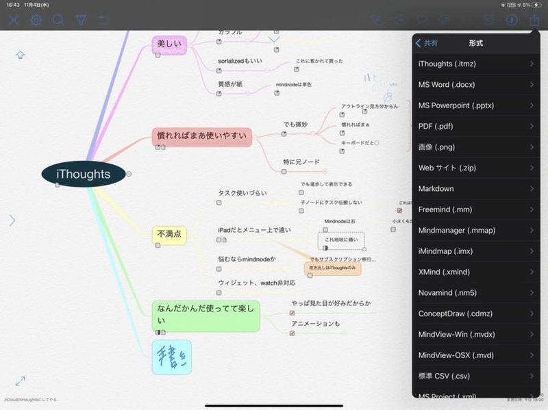 善子 マインドマップアプリithoughtsを紹介するわ モニカ Note