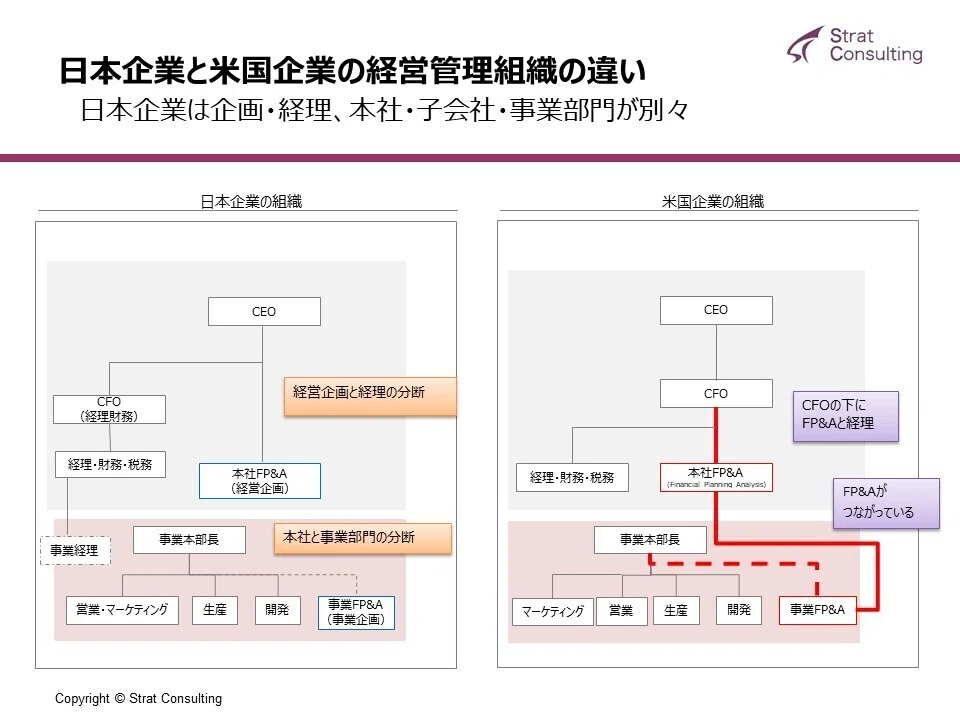 組織図比較