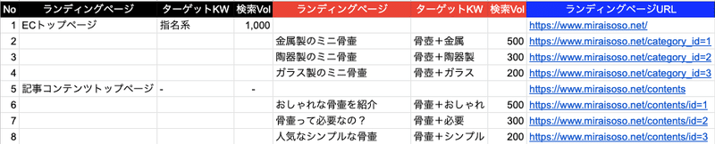 画像用素材｜002-ECサイトでコンテンツマーケティングに取り組む際に重要な5つのポイント-Google-スプレッドシート