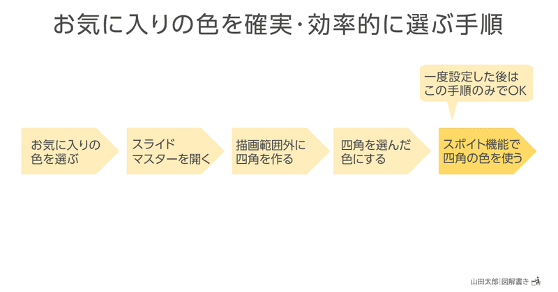 20210228お気に入りの色を確実・効率的に選ぶ手順