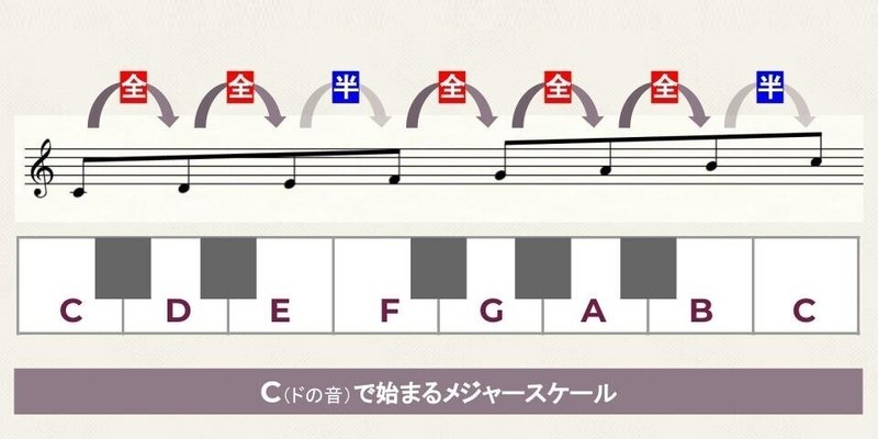 M001：音階（スケール）の基礎知識_3