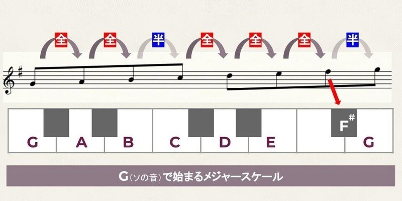 M001：音階（スケール）の基礎知識_5