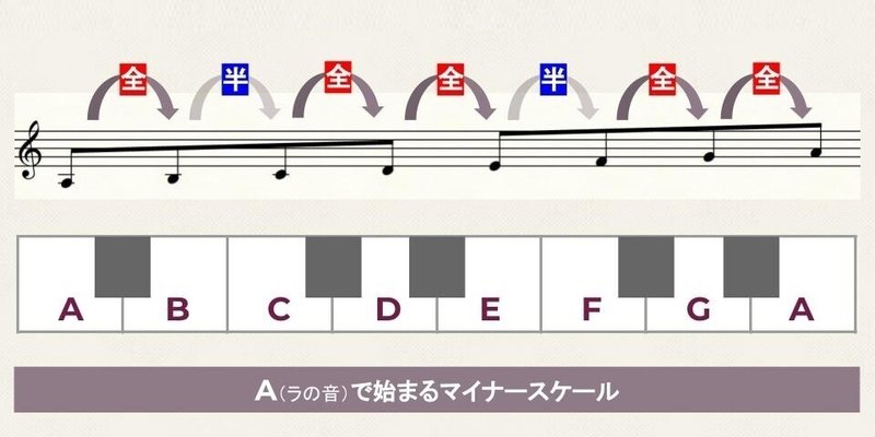 M001：音階（スケール）の基礎知識_6