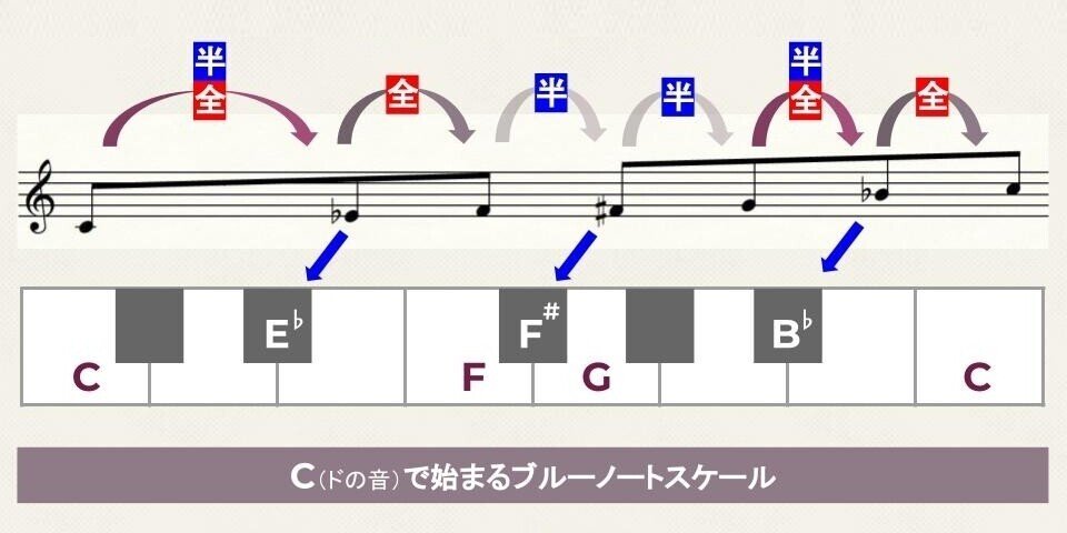 M001：音階（スケール）の基礎知識_8