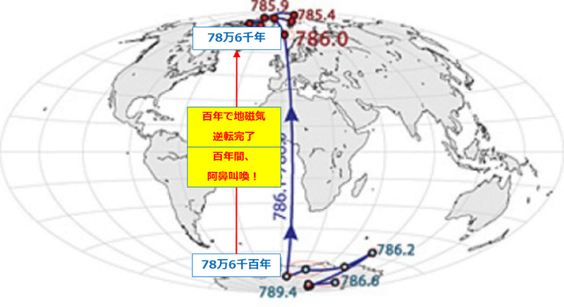 地磁気逆転2