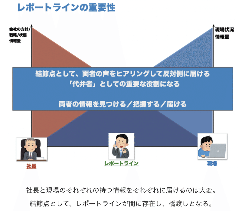 マネージャーの仕事は 組織で成果を出すこと Sho Shimizu Note