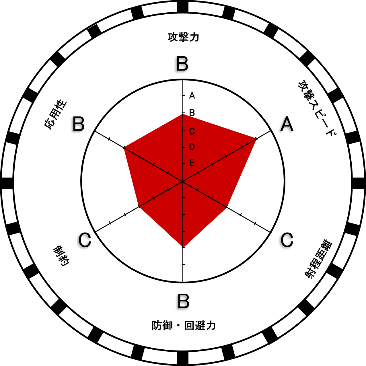 術式のガチャを考えてみた【呪術廻戦】｜女医とタラ売り