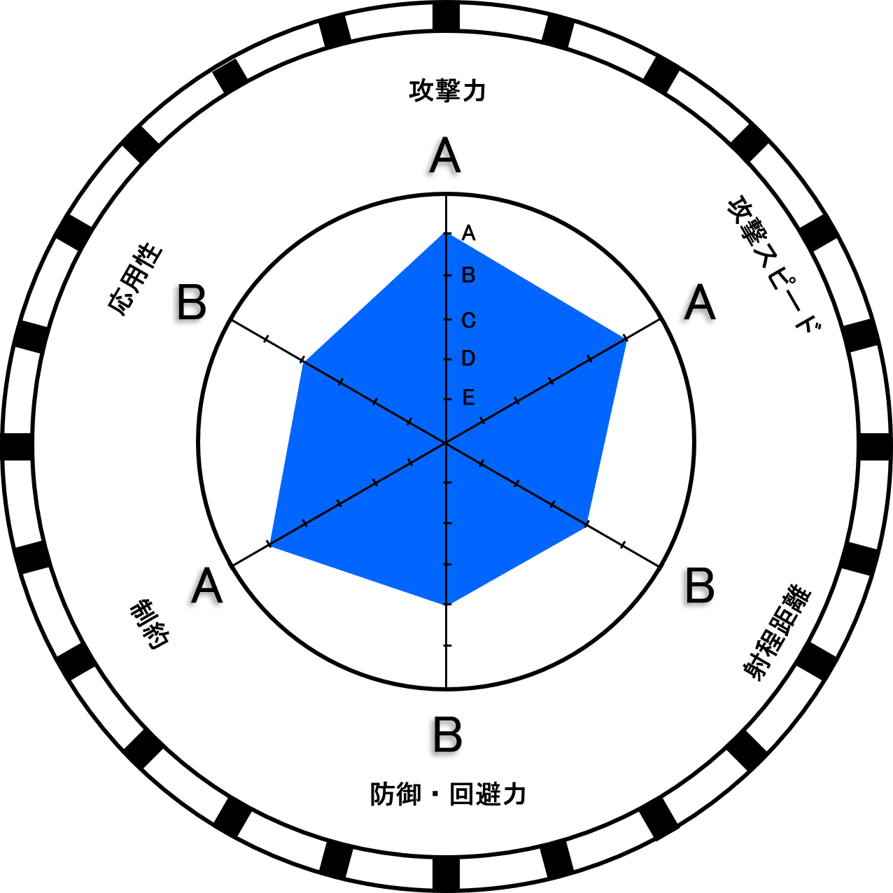 術式のガチャを考えてみた【呪術廻戦】｜女医とタラ売り