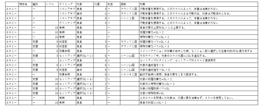 エネミースキルデータ