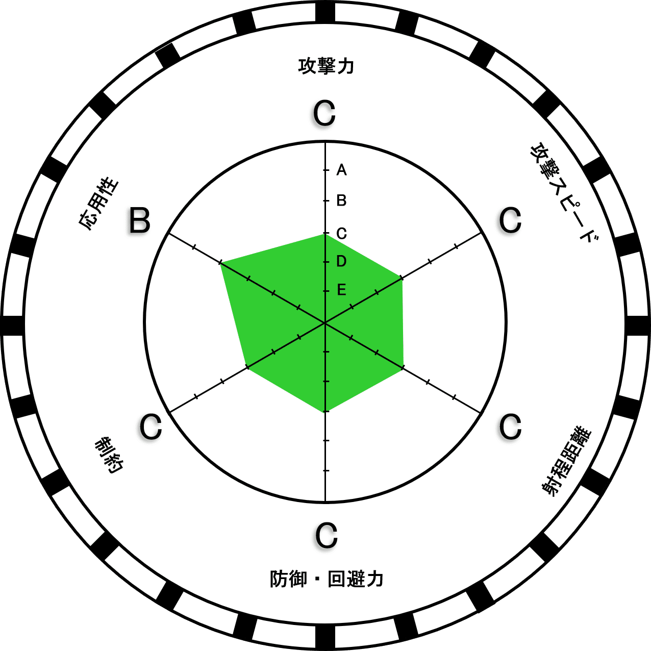 術式のガチャを考えてみた【呪術廻戦】｜女医とタラ売り