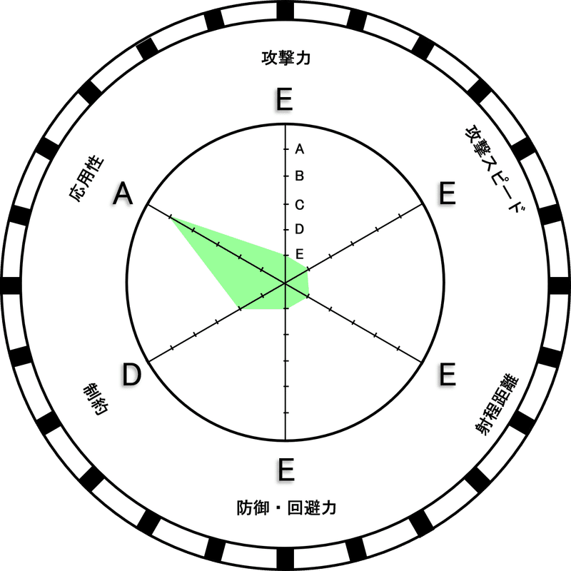 術式のガチャを考えてみた 呪術廻戦 女医とタラ売り Note