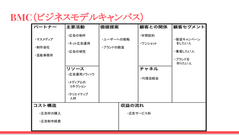 スクリーンショット 2021-02-28 15.15.17