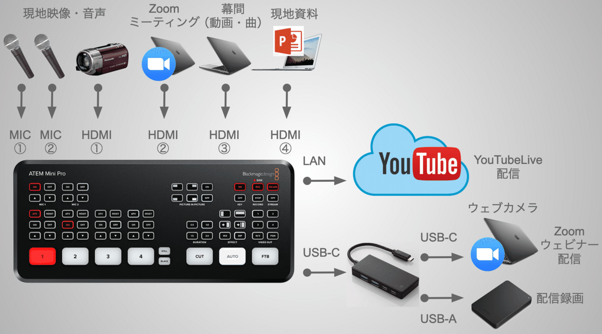 Atem Mini Extreme開封の儀 (※より現場ニーズへ寄り添う仕様へ