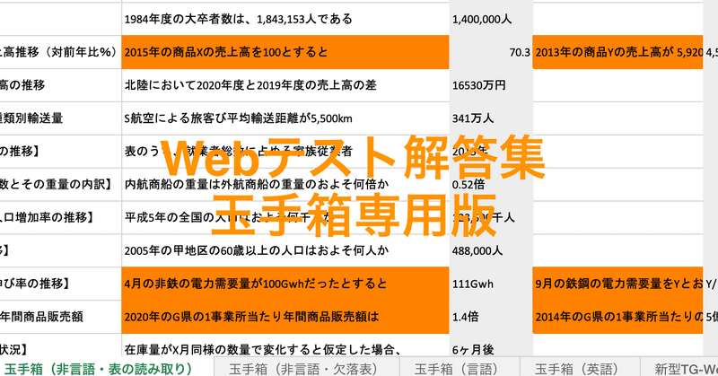23卒用 Webテスト解答集 玉手箱専用版 6 1更新 落ちこぼれ商社マン Note