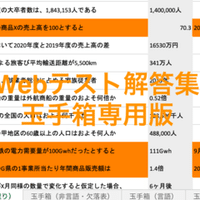 23卒専用 Web Cab 過去問 180問以上 解答集ではありません 22 2 1 更新 落ちこぼれ商社マン Note