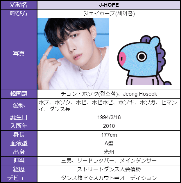 BTS　ホソク 血汗涙　事前収録　サノクトレカ J-hope BTS J-HOPE Killin It Girl サノク事前収録限定 トレカ - メルカリ