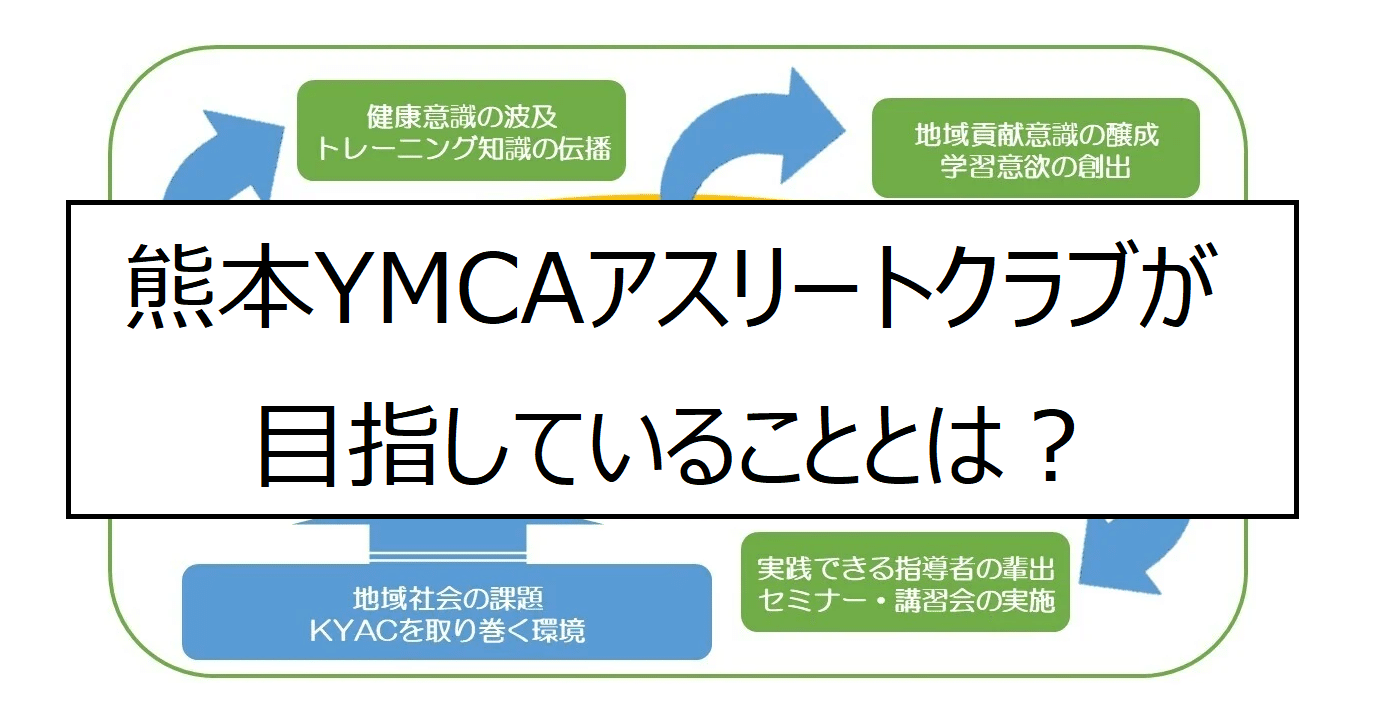 Kyacが目指していること 熊本ymcaアスリートクラブ Kyac Note