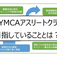 熊本ymcaアスリートクラブ 始まります 熊本ymcaアスリートクラブ Kyac Note 熊本ymcaアスリートクラブ 始まります 熊本ymcaアスリートクラブ Kyac Note