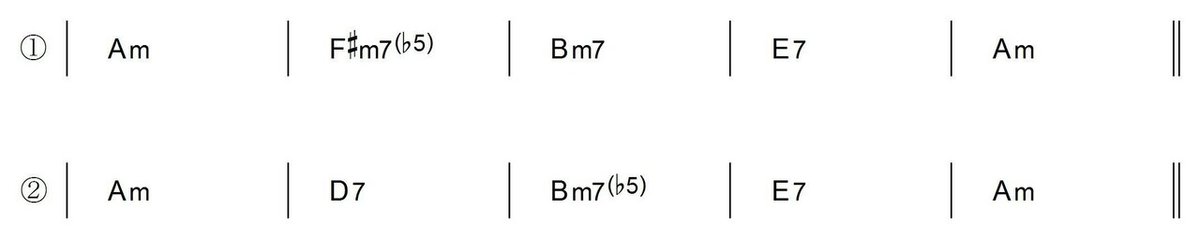 マイナーキーコード進行ジャズ