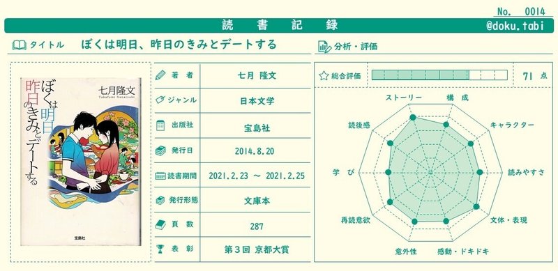 ぼくは明日、昨日のきみとデートする_読書記録_ブログ用