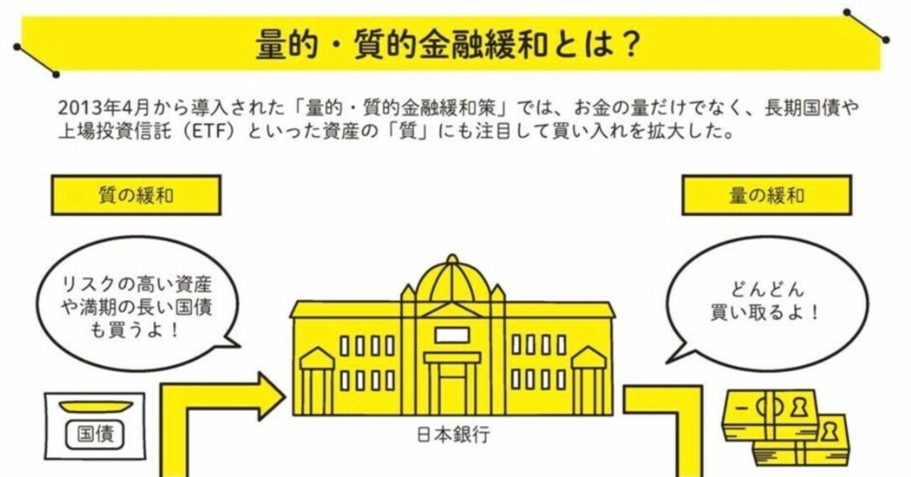 日本銀行の株式保有の上場企業への影響について考える～ガバナンスが低下するは本当か？～｜崔 真淑/エコノミスト(博士/ Ph.D. in Finance)