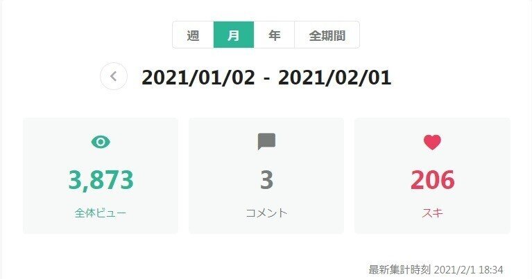 210201 note 2021年1月