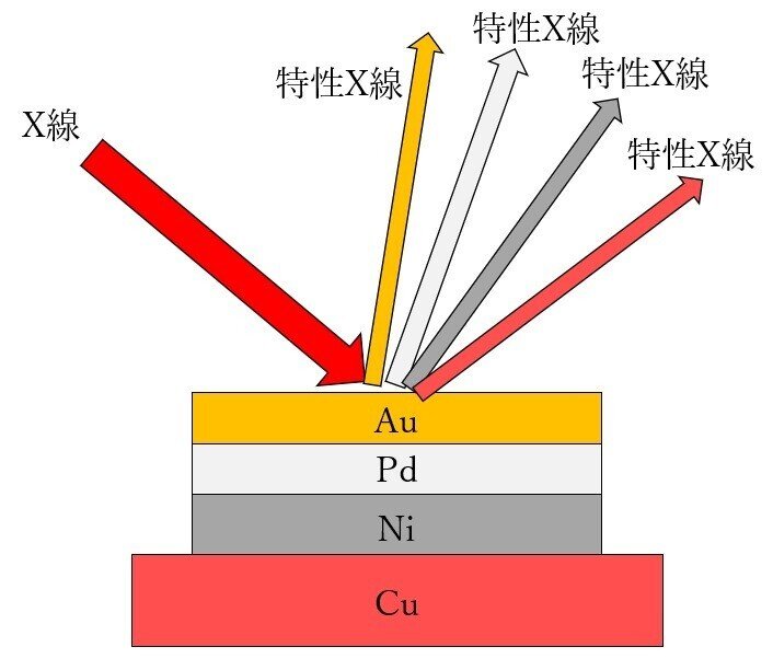 図１