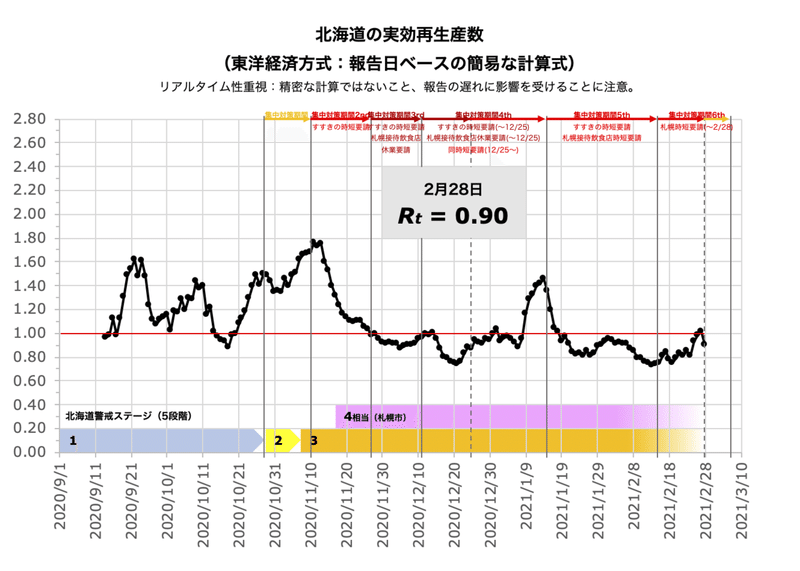 試されすぎた大地から 全集中の冬 編 Rai Chan Note 試されすぎた大地から 全集中の冬 編 Rai Chan Note