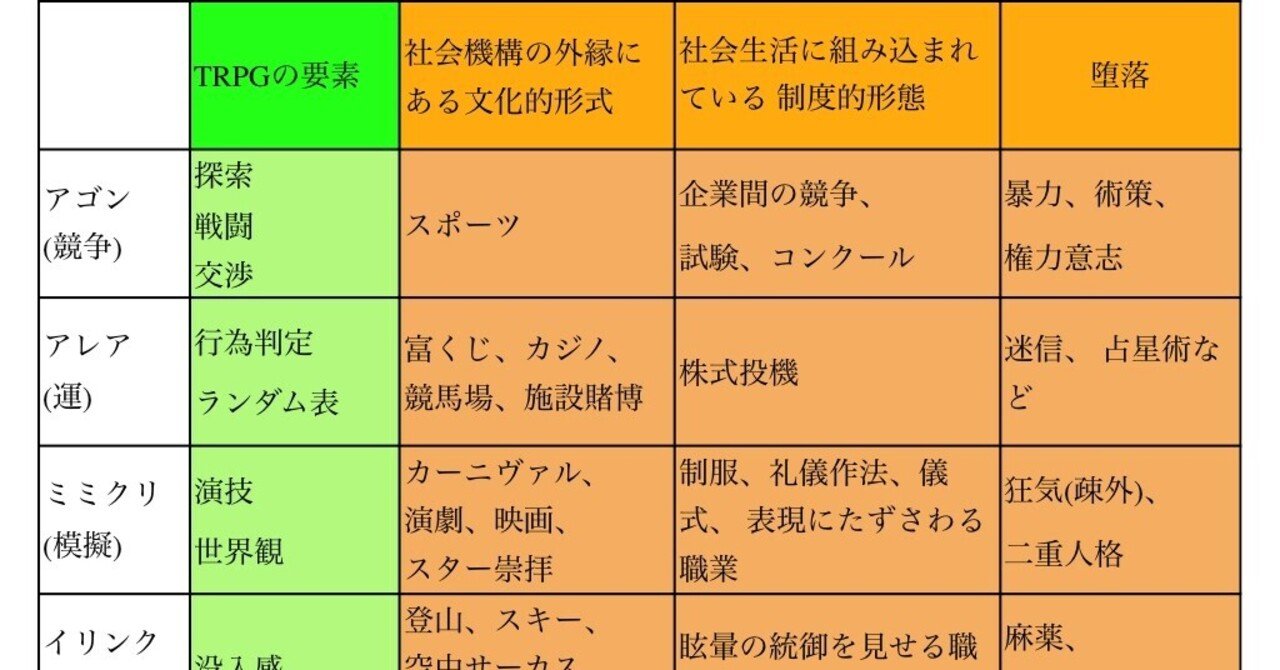 02 遊戯文化としてのtrpg 藤林啓一郎 Note 02 遊戯文化としてのtrpg 藤林啓一郎 Note