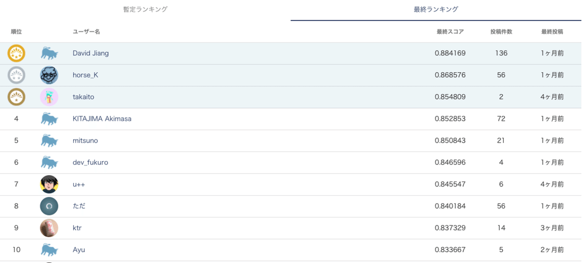 スクリーンショット 2021-02-28 21.15.50