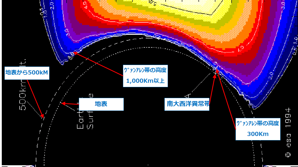 ヴァン・アレン帯の高度1