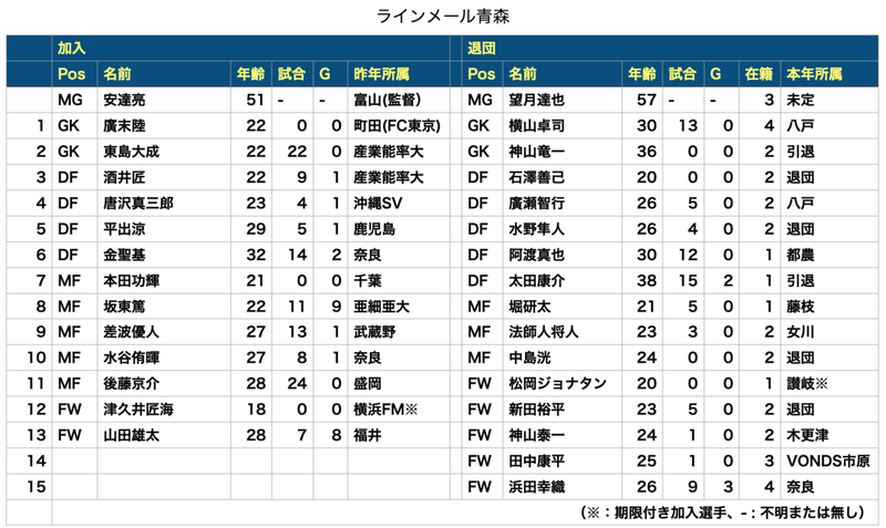 スクリーンショット 2021-02-28 21.32.00