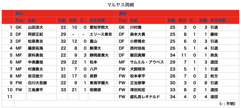 スクリーンショット 2021-02-28 20.27.32