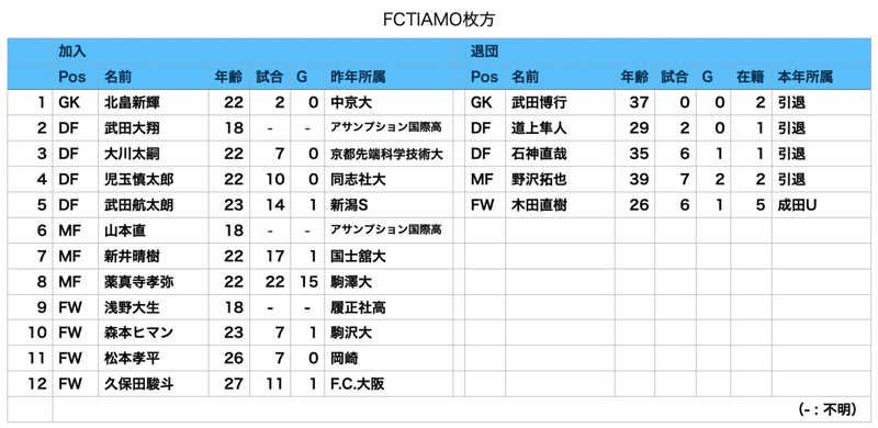 スクリーンショット 2021-02-28 20.31.12