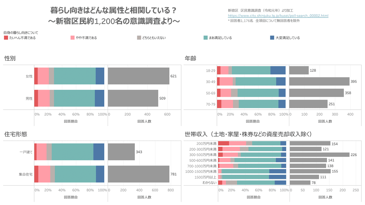 暮らし向き分析