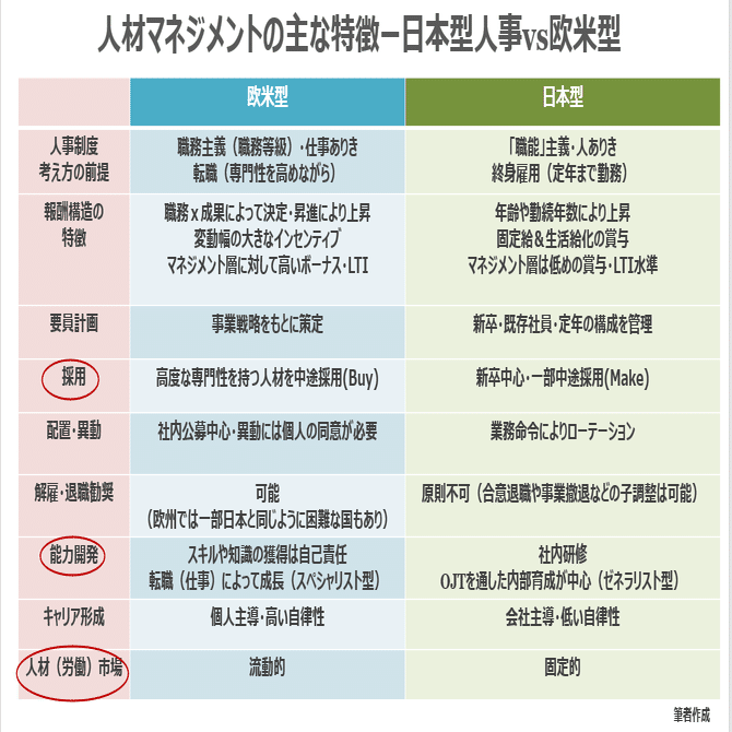 実務家にしか語れないジョブ型の真実「Only Oneのカッコいい人事になる