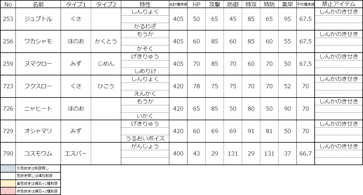 4月3日開催仲間大会 概要 ふじ Note 4月3日開催仲間大会 概要 ふじ Note