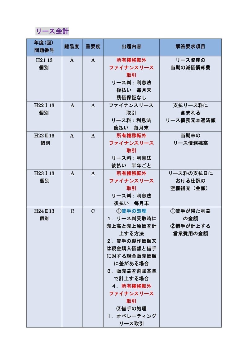 リース会計まとめno1