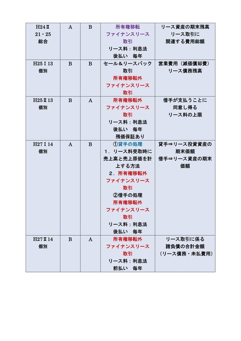 リース会計まとめno2