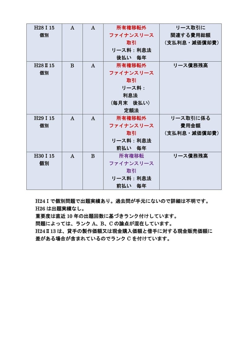 リース会計まとめno3