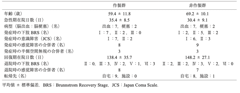 スクリーンショット 2021-02-28 23.01.28