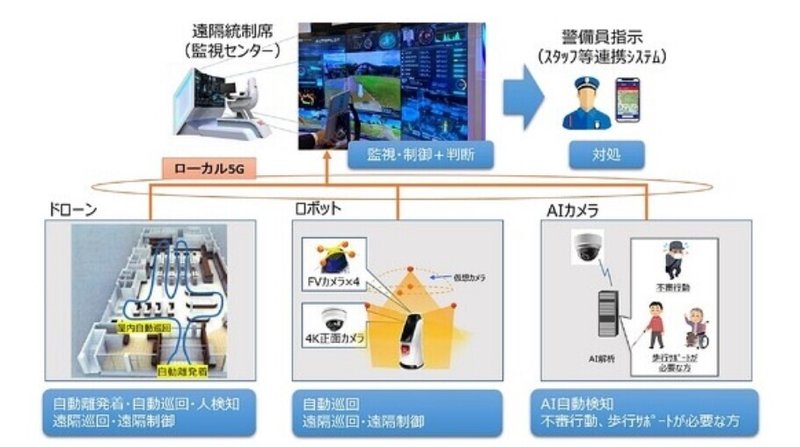 アルソックさん　２０２１年