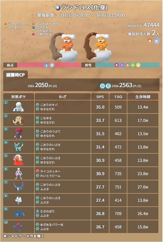 ランドロス 育成論 化身