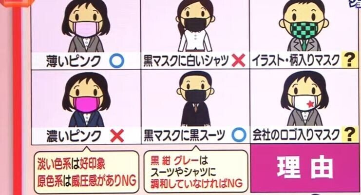 最近のマスクマナー 割とマジでやらない方がいい話 ユスケ Note 最近のマスクマナー 割とマジでやらない方がいい話 ユスケ Note