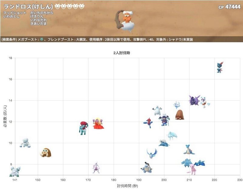 ポケgo ランドロス 化身 レイド対策 Takashi Katagiri Note ポケgo ランドロス 化身 レイド対策 Takashi Katagiri Note