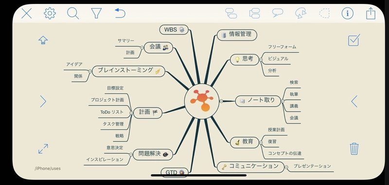 善子 マインドマップアプリithoughtsを紹介するわ モニカ Note