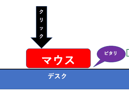 Kovaak S 500時間総論 らむだ Note