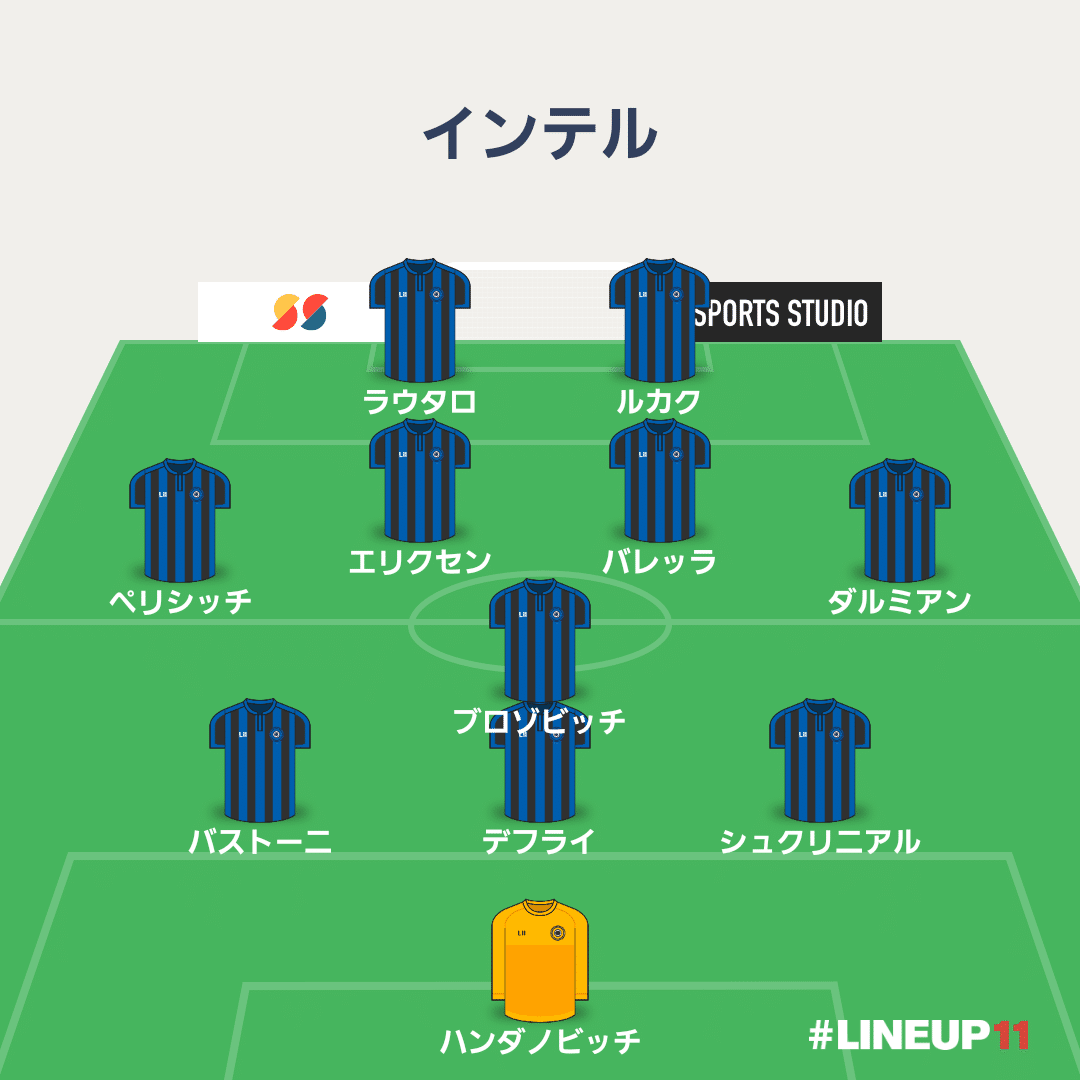 セリエa 第24節 インテル対ジェノア ちょー Note