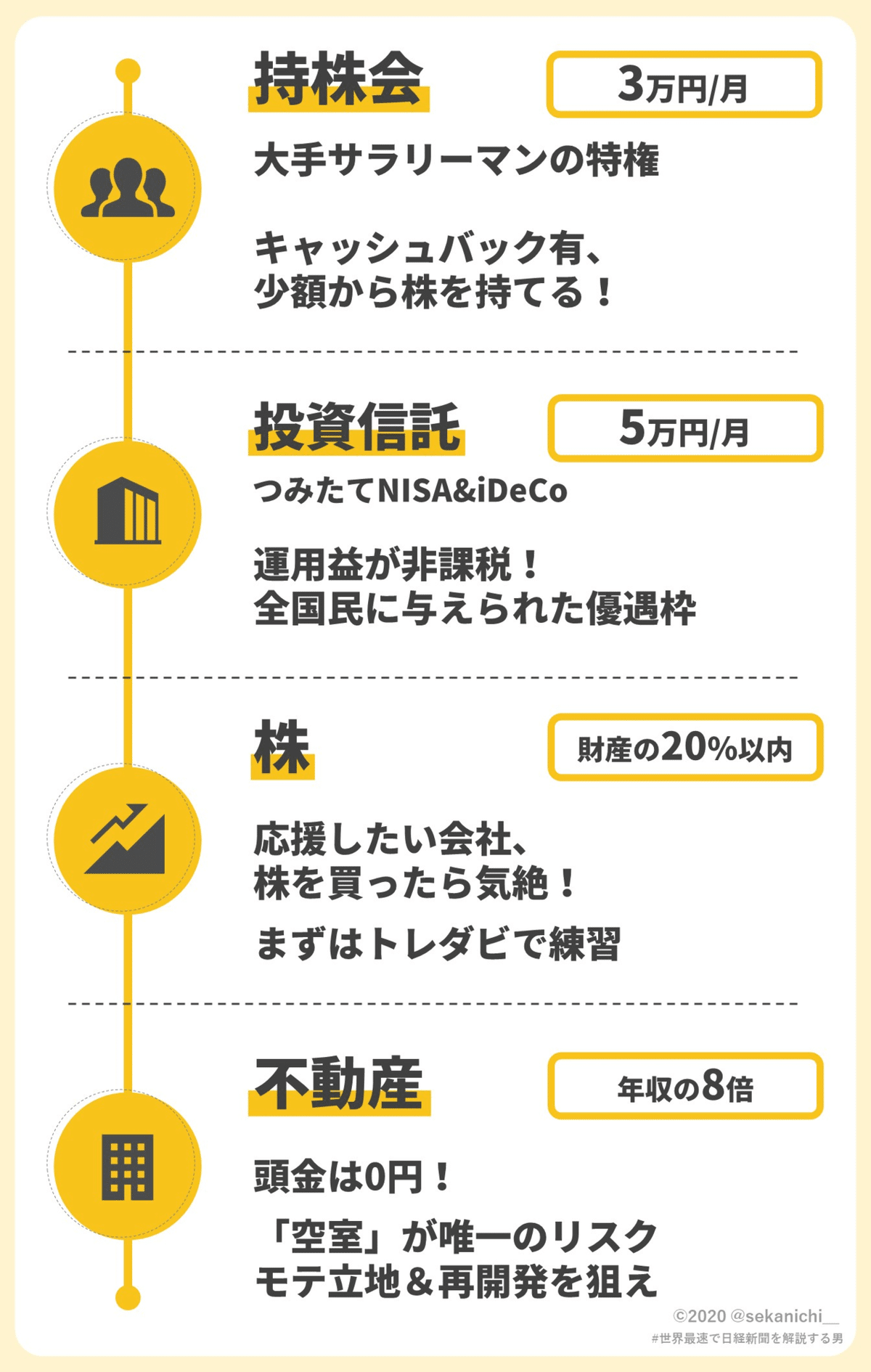 完全保存版】おすすめ投資本17選 《つみたてNISAで+5000万円